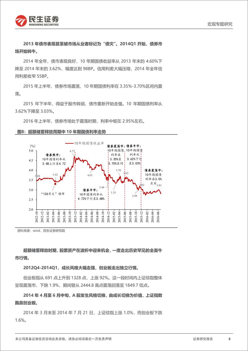 《超额流动性系列研究（五）：以史鉴今，超额储蓄推涨哪类资产？-20230222-民生证券-20页》 - 第7页预览图