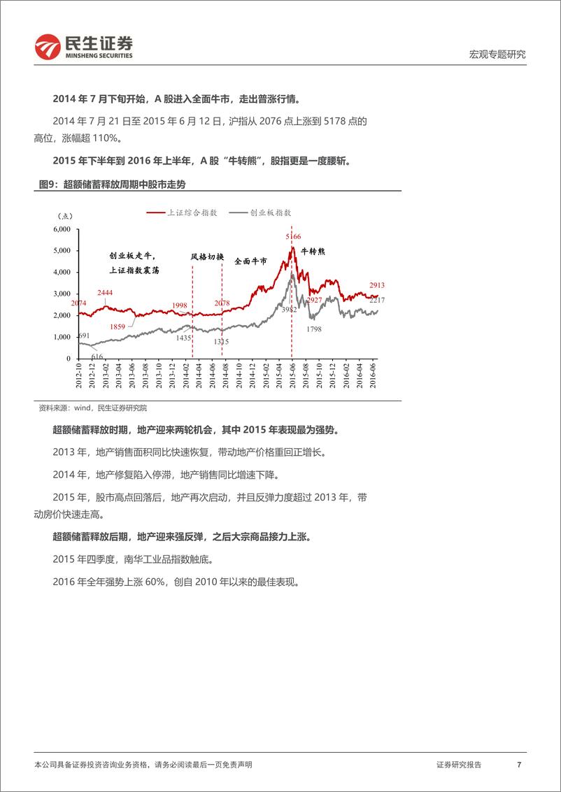 《超额流动性系列研究（五）：以史鉴今，超额储蓄推涨哪类资产？-20230222-民生证券-20页》 - 第8页预览图