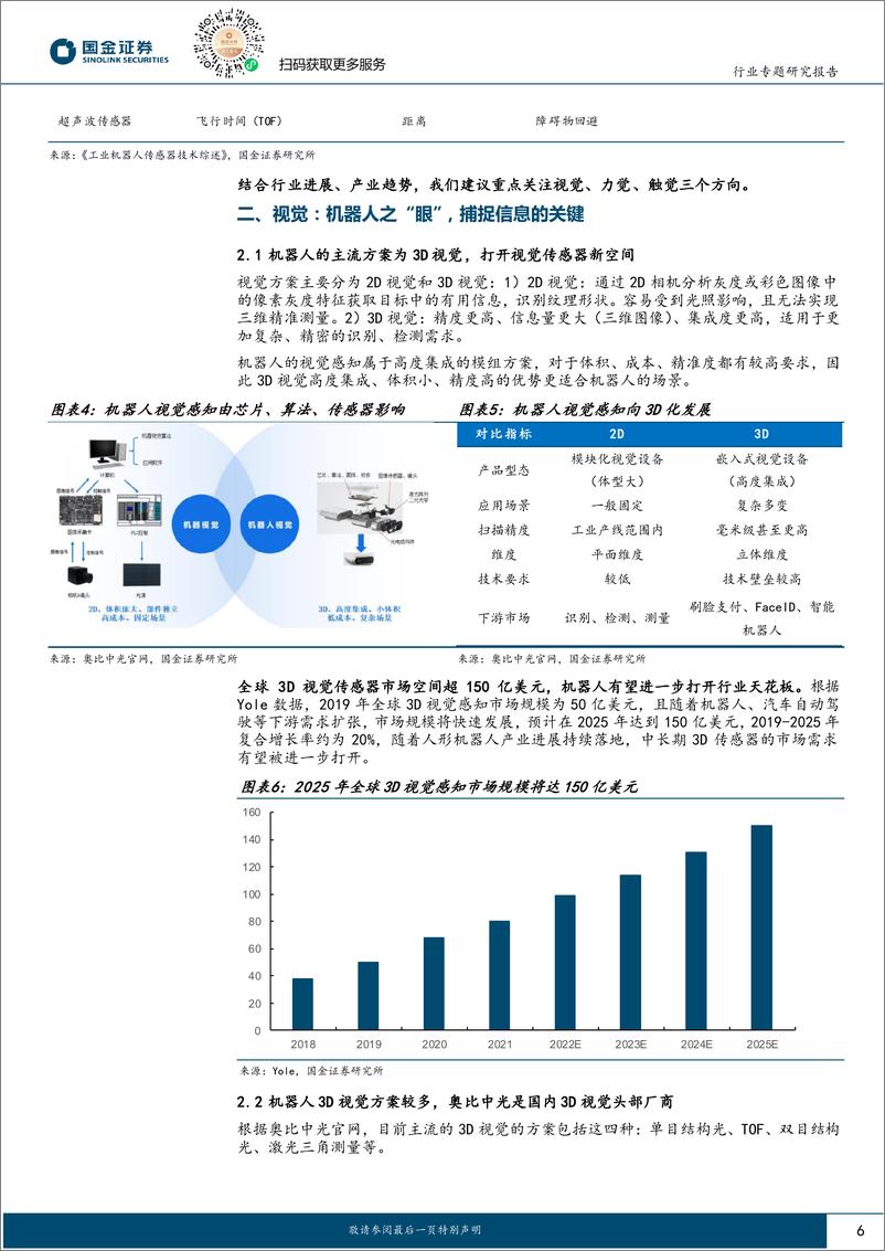 《机器人行业研究_机器人行业系列三_传感器-外界互动的必备感知》 - 第6页预览图