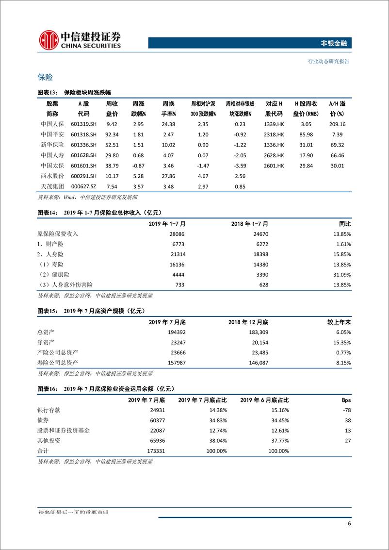 《非银金融行业：短期继续看好券商，保险股关注低估值高分红标的-20190917-中信建投-14页》 - 第8页预览图