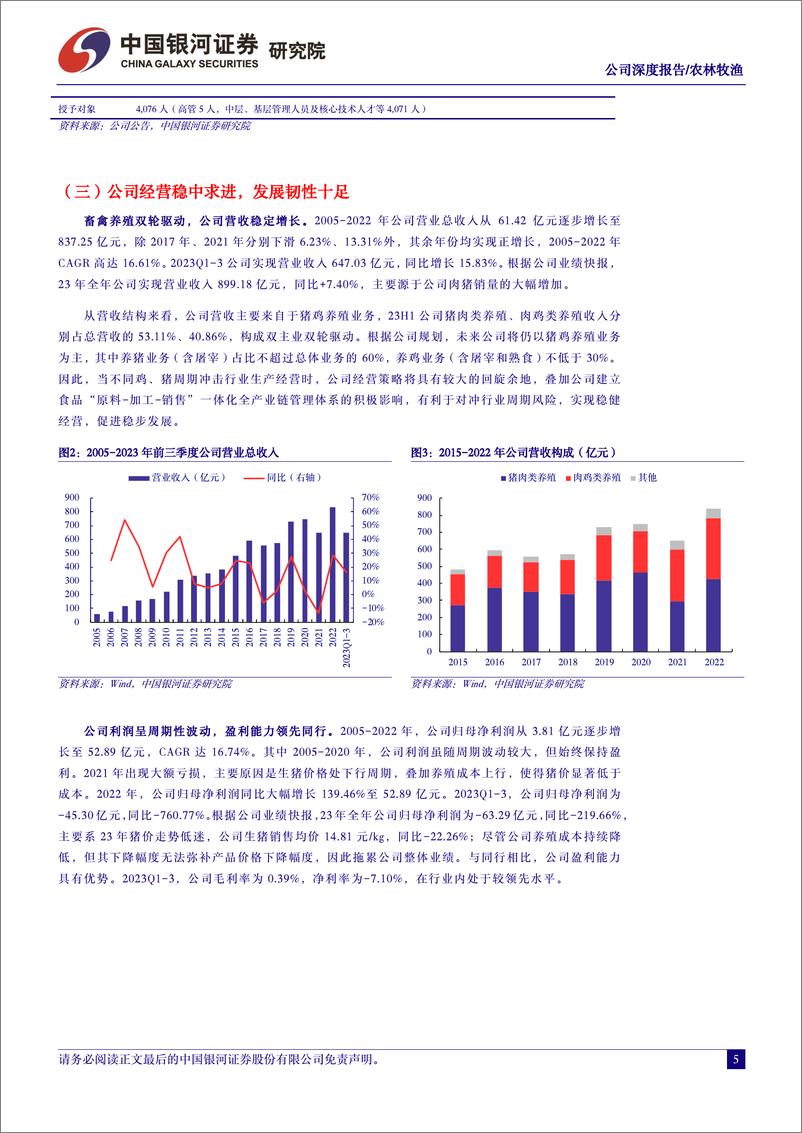 《温氏股份-300498.SZ-穿越周期迷雾，养殖双龙头踏浪前行-20240422-中国银河-33页》 - 第5页预览图