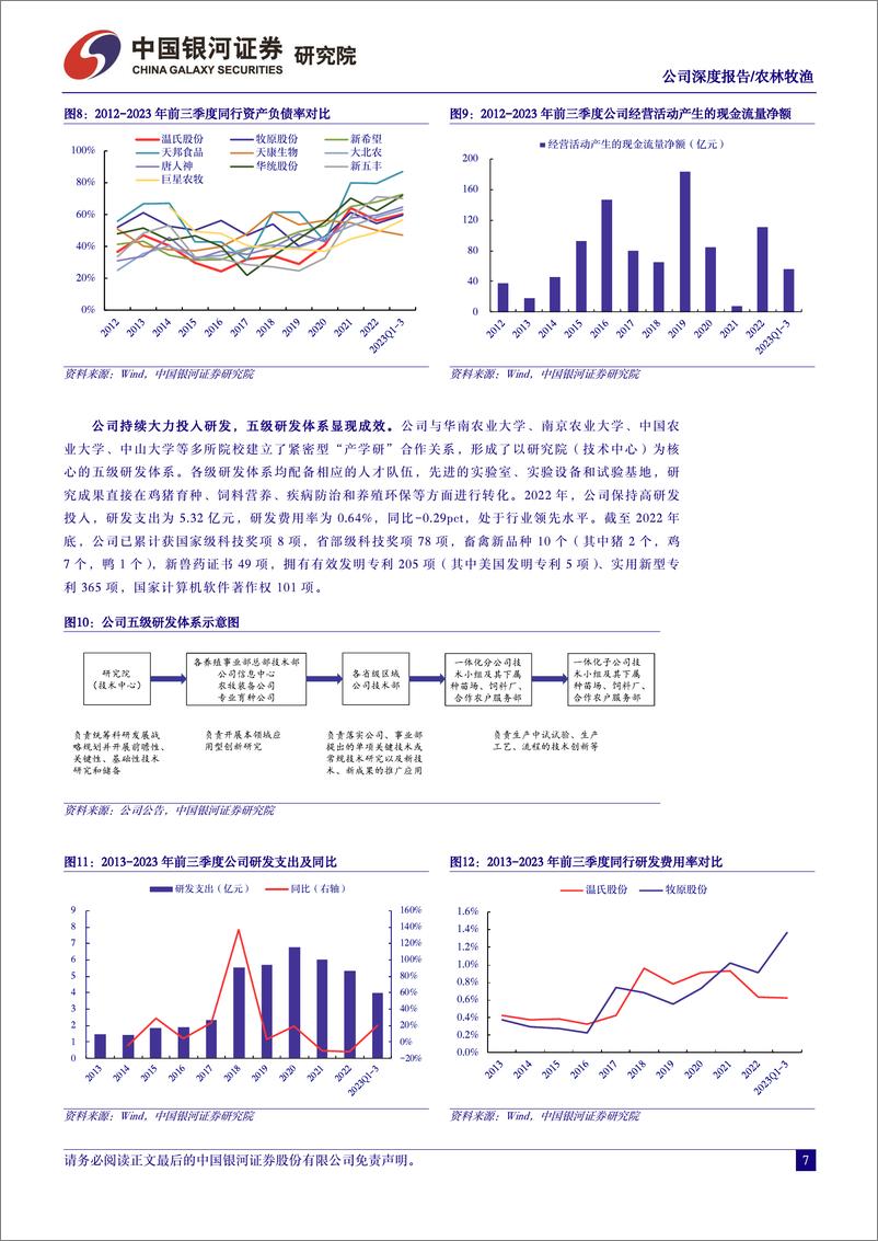 《温氏股份-300498.SZ-穿越周期迷雾，养殖双龙头踏浪前行-20240422-中国银河-33页》 - 第7页预览图