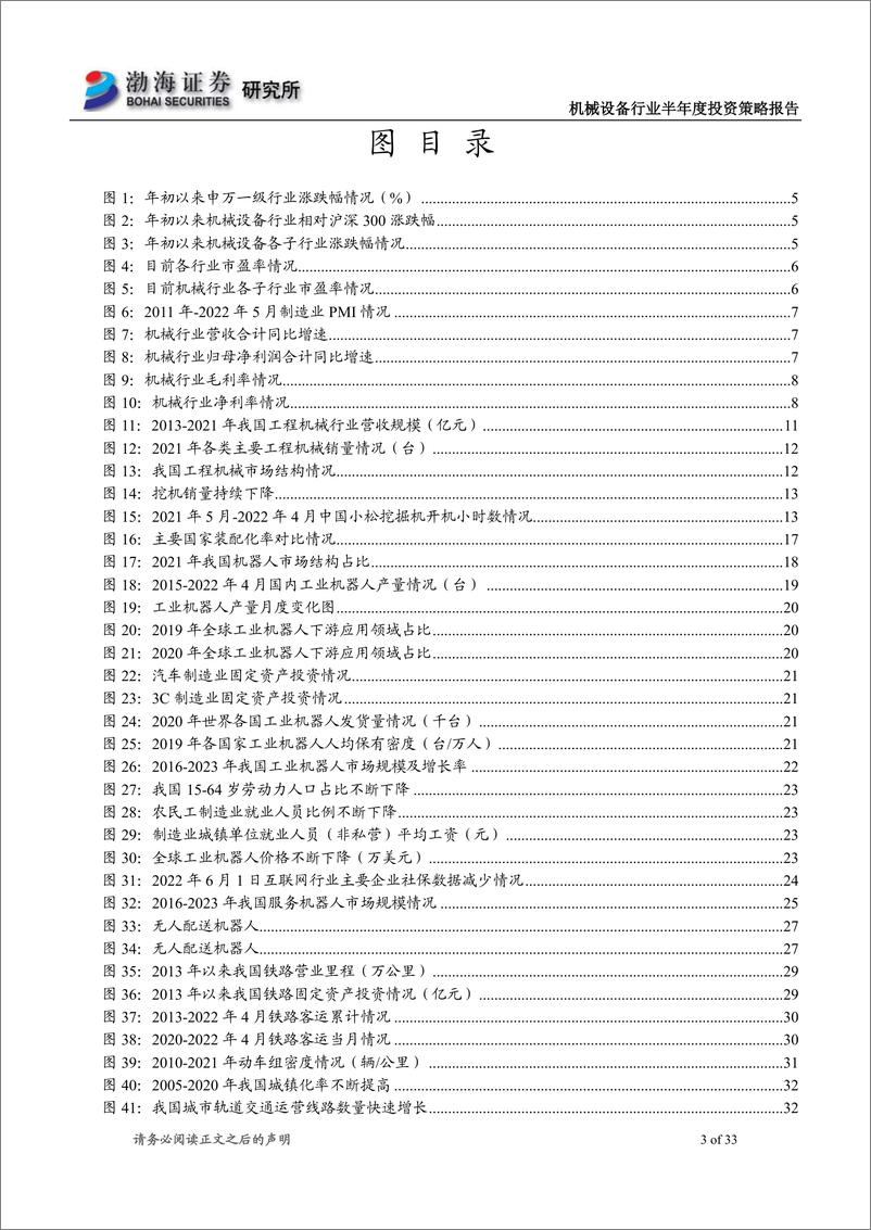 《机械设备行业2022年半年度投资策略报告：疫情防控常态化，关注稳增长下行业投资机会-20220607-渤海证券-33页》 - 第4页预览图