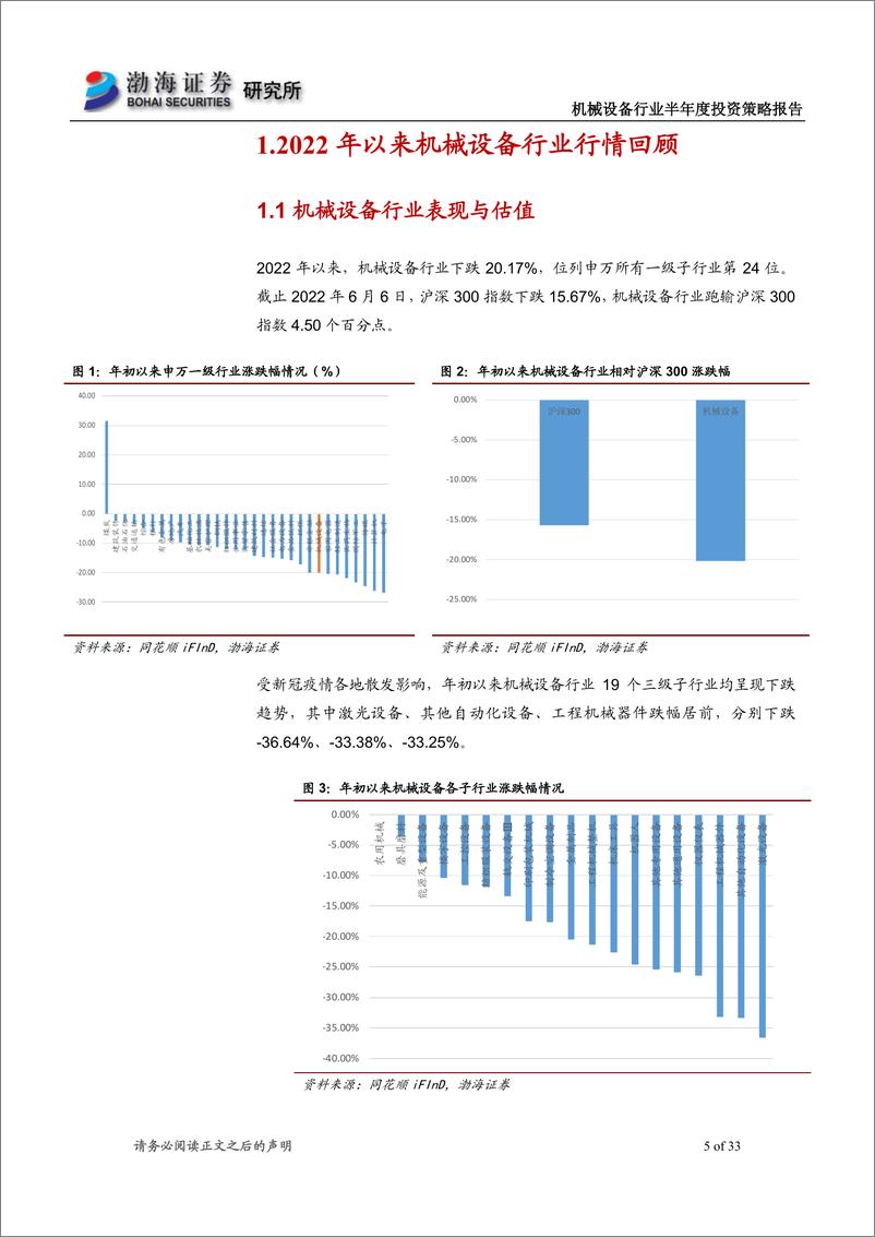 《机械设备行业2022年半年度投资策略报告：疫情防控常态化，关注稳增长下行业投资机会-20220607-渤海证券-33页》 - 第6页预览图