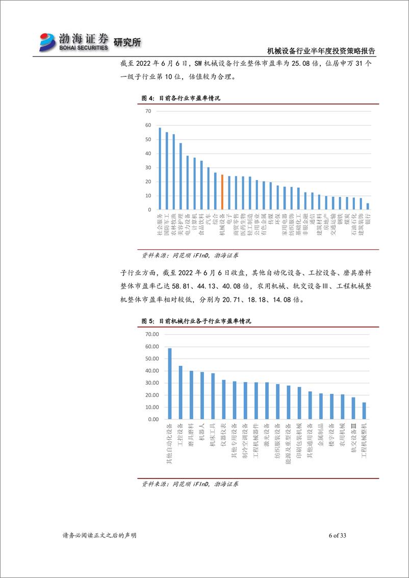 《机械设备行业2022年半年度投资策略报告：疫情防控常态化，关注稳增长下行业投资机会-20220607-渤海证券-33页》 - 第7页预览图