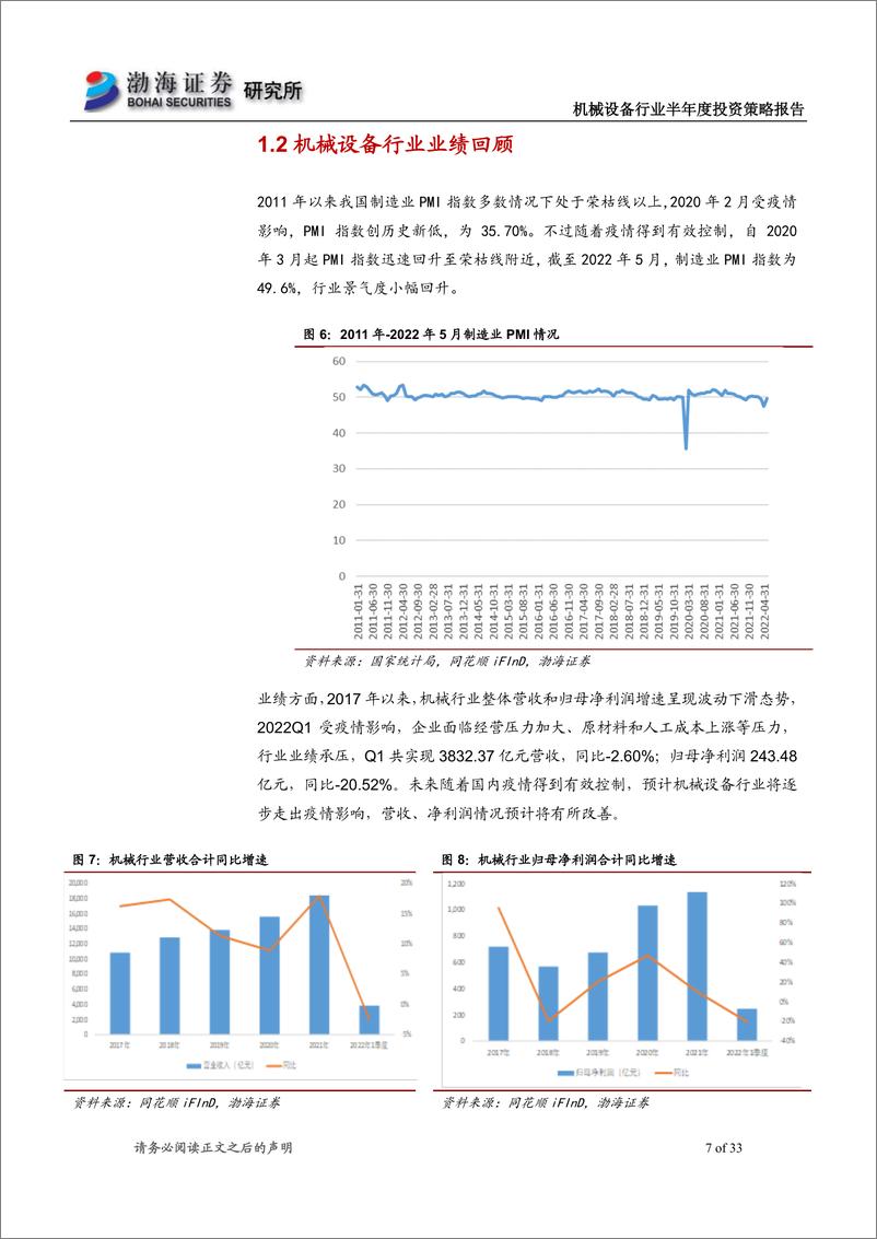 《机械设备行业2022年半年度投资策略报告：疫情防控常态化，关注稳增长下行业投资机会-20220607-渤海证券-33页》 - 第8页预览图