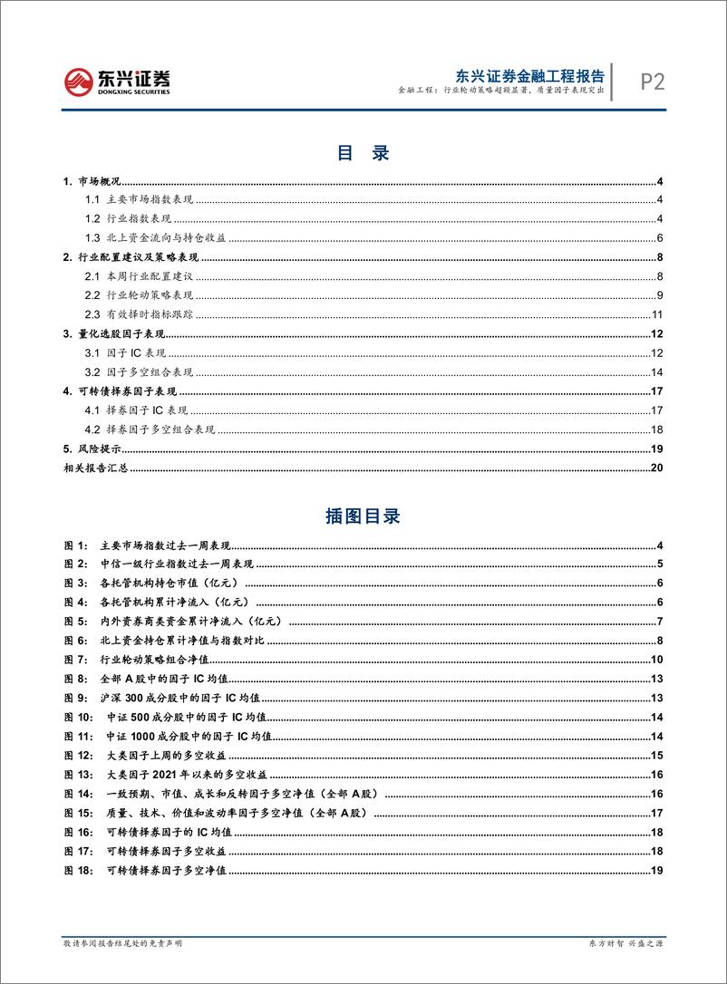 《量化市场观察：行业轮动策略超额显著，质量因子表现突出-20221010-东兴证券-22页》 - 第3页预览图