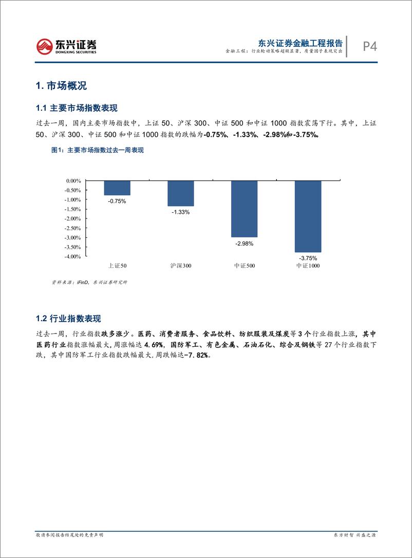 《量化市场观察：行业轮动策略超额显著，质量因子表现突出-20221010-东兴证券-22页》 - 第5页预览图