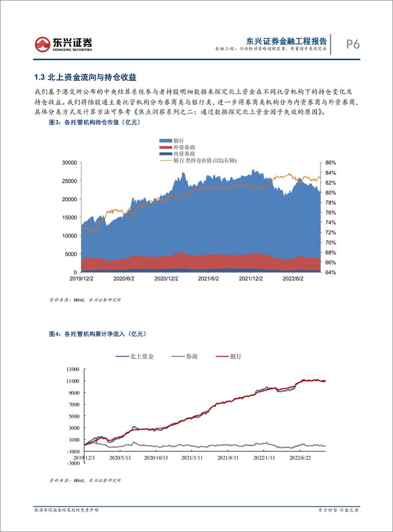 《量化市场观察：行业轮动策略超额显著，质量因子表现突出-20221010-东兴证券-22页》 - 第7页预览图