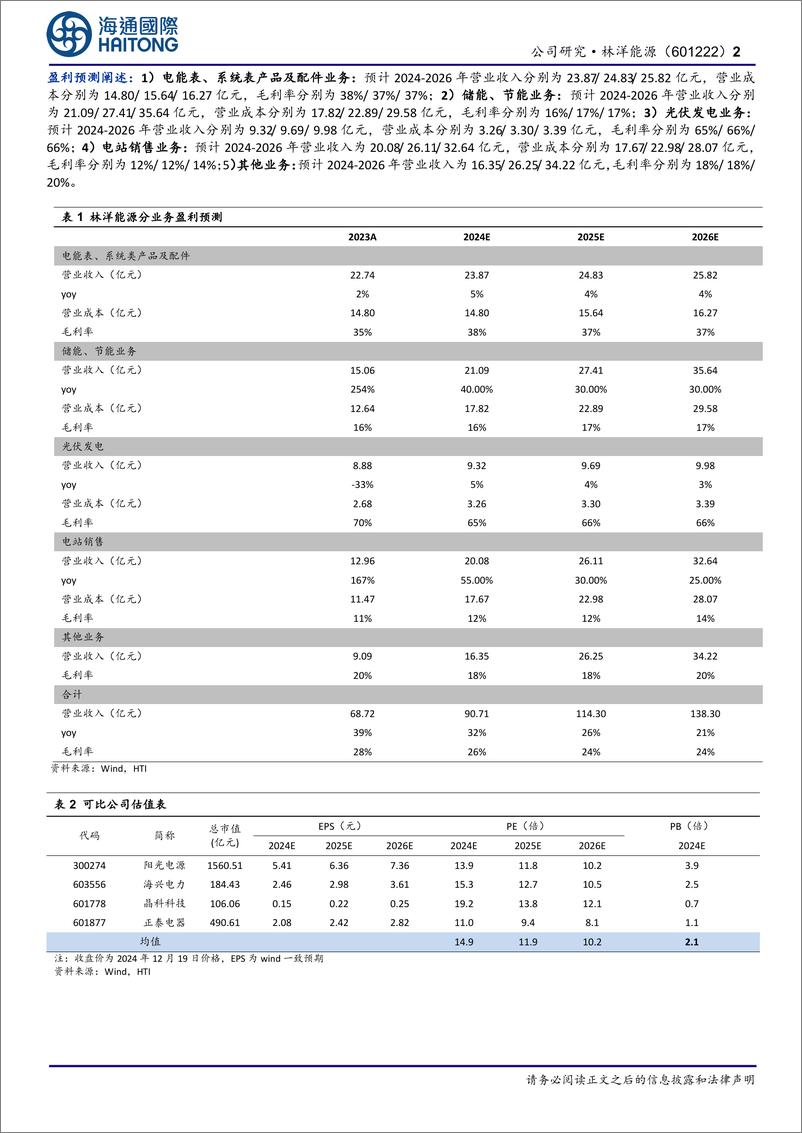 《林洋能源(601222)智能%2b储能%2b新能源三轮驱动，全球市场加速拓展-241220-海通国际-12页》 - 第2页预览图