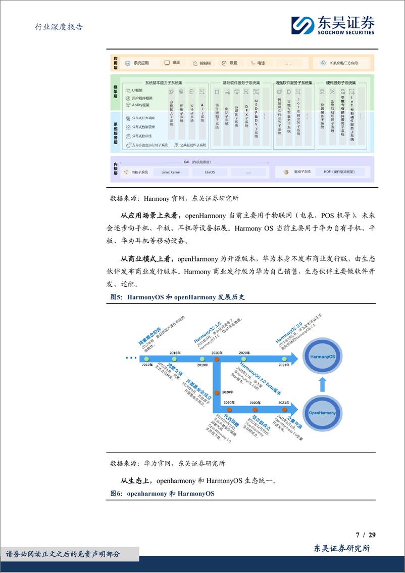 《计算机行业深度报告：鸿蒙行业深度报告：轻舟已过万重山，前路漫漫亦灿灿》 - 第7页预览图