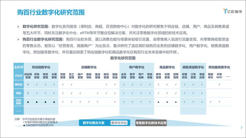 《【亿欧智库】2021中国实体零售数字化专题报告-购百篇》 - 第7页预览图