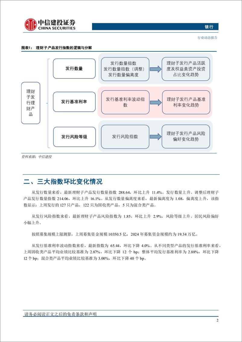 《银行业理财子产品发行指数周报第170期：工银农银招银发混合类，理财子卖出长债的影响-240819-中信建投-17页》 - 第5页预览图