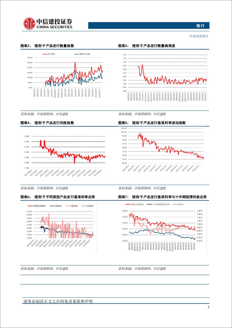 《银行业理财子产品发行指数周报第170期：工银农银招银发混合类，理财子卖出长债的影响-240819-中信建投-17页》 - 第6页预览图