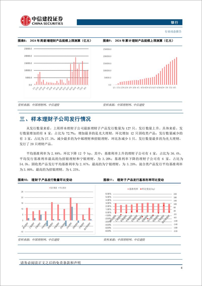 《银行业理财子产品发行指数周报第170期：工银农银招银发混合类，理财子卖出长债的影响-240819-中信建投-17页》 - 第7页预览图