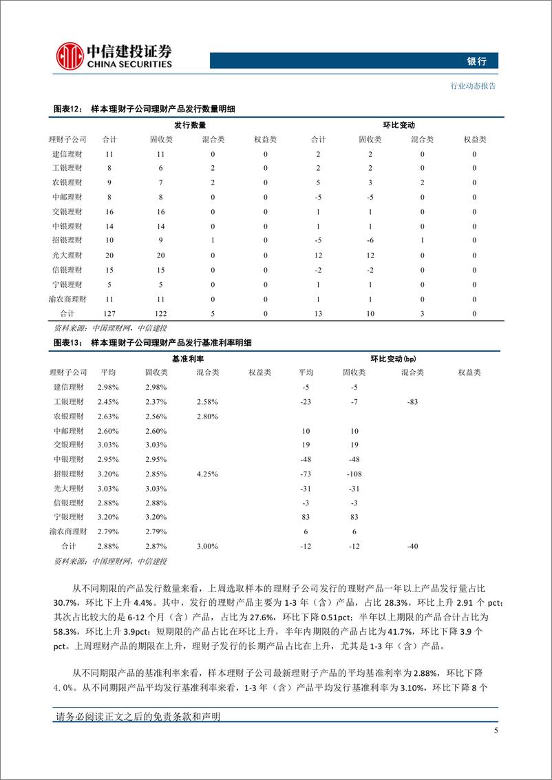 《银行业理财子产品发行指数周报第170期：工银农银招银发混合类，理财子卖出长债的影响-240819-中信建投-17页》 - 第8页预览图