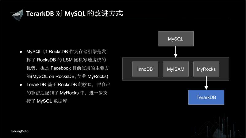 《【T112017-数据工程和技术分会场】使用TerarkDB提升MySQL性能和压缩率》 - 第5页预览图