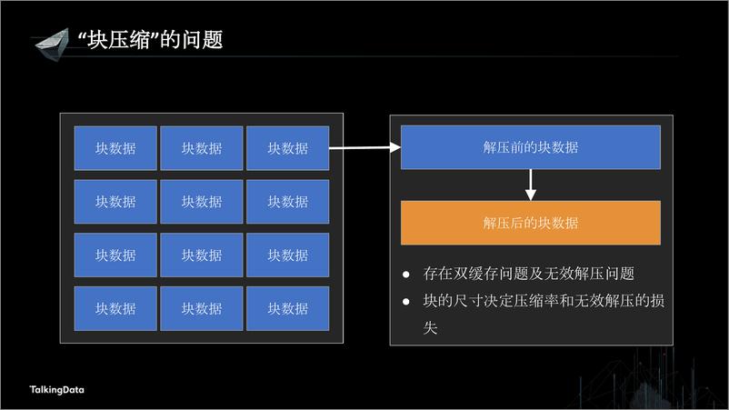 《【T112017-数据工程和技术分会场】使用TerarkDB提升MySQL性能和压缩率》 - 第6页预览图