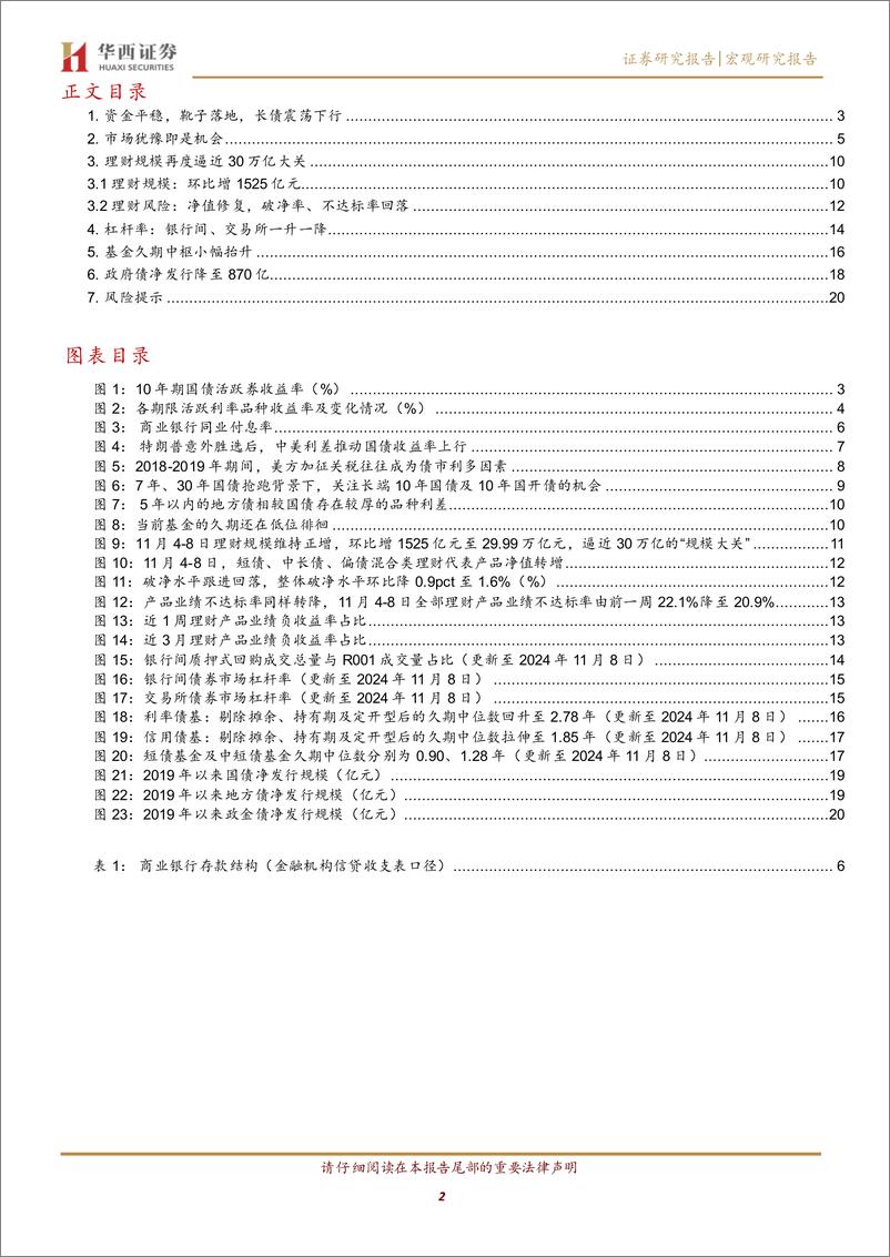 《利率在纠结中下行-241110-华西证券-22页》 - 第2页预览图