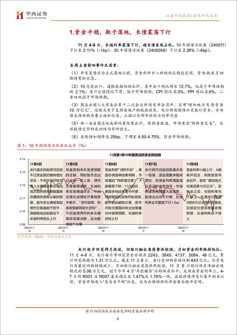 《利率在纠结中下行-241110-华西证券-22页》 - 第3页预览图