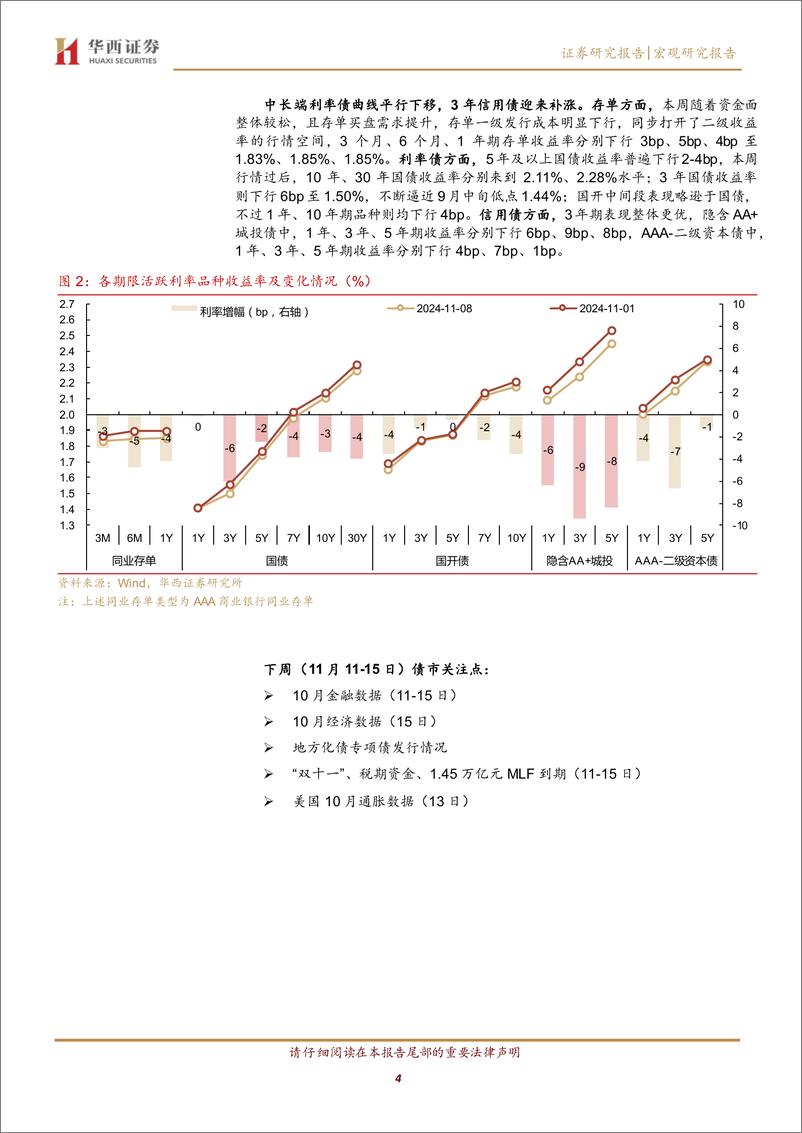 《利率在纠结中下行-241110-华西证券-22页》 - 第4页预览图