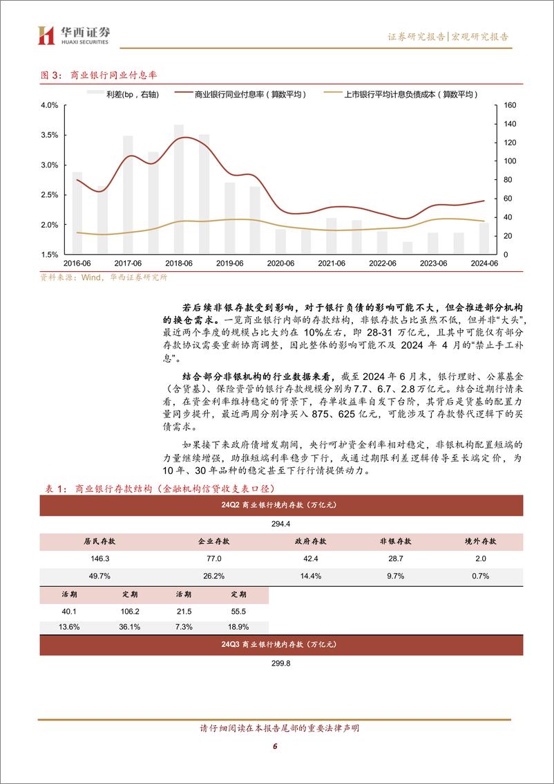 《利率在纠结中下行-241110-华西证券-22页》 - 第6页预览图