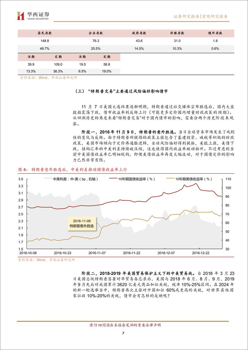 《利率在纠结中下行-241110-华西证券-22页》 - 第7页预览图