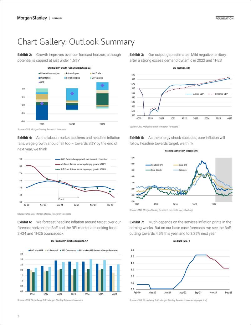 《Morgan Stanley Fixed-UK Economics Mid-Year Outlook When the Rubber Meets the Roa...-108299835》 - 第2页预览图