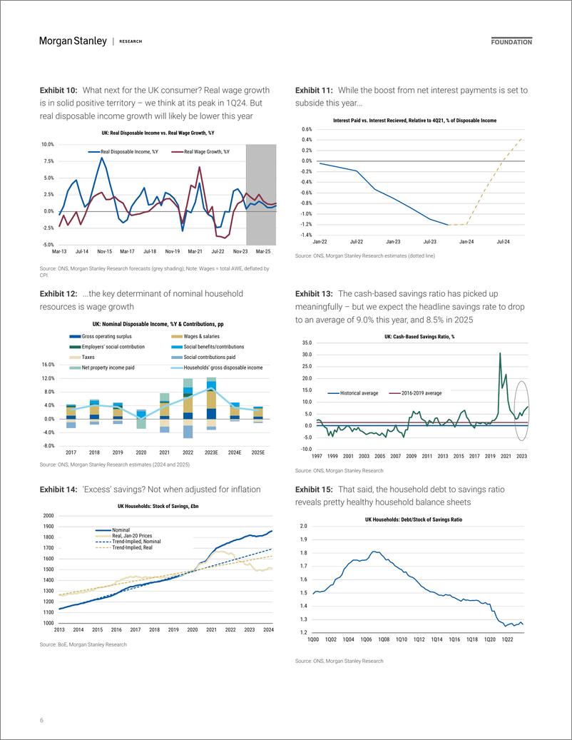 《Morgan Stanley Fixed-UK Economics Mid-Year Outlook When the Rubber Meets the Roa...-108299835》 - 第6页预览图