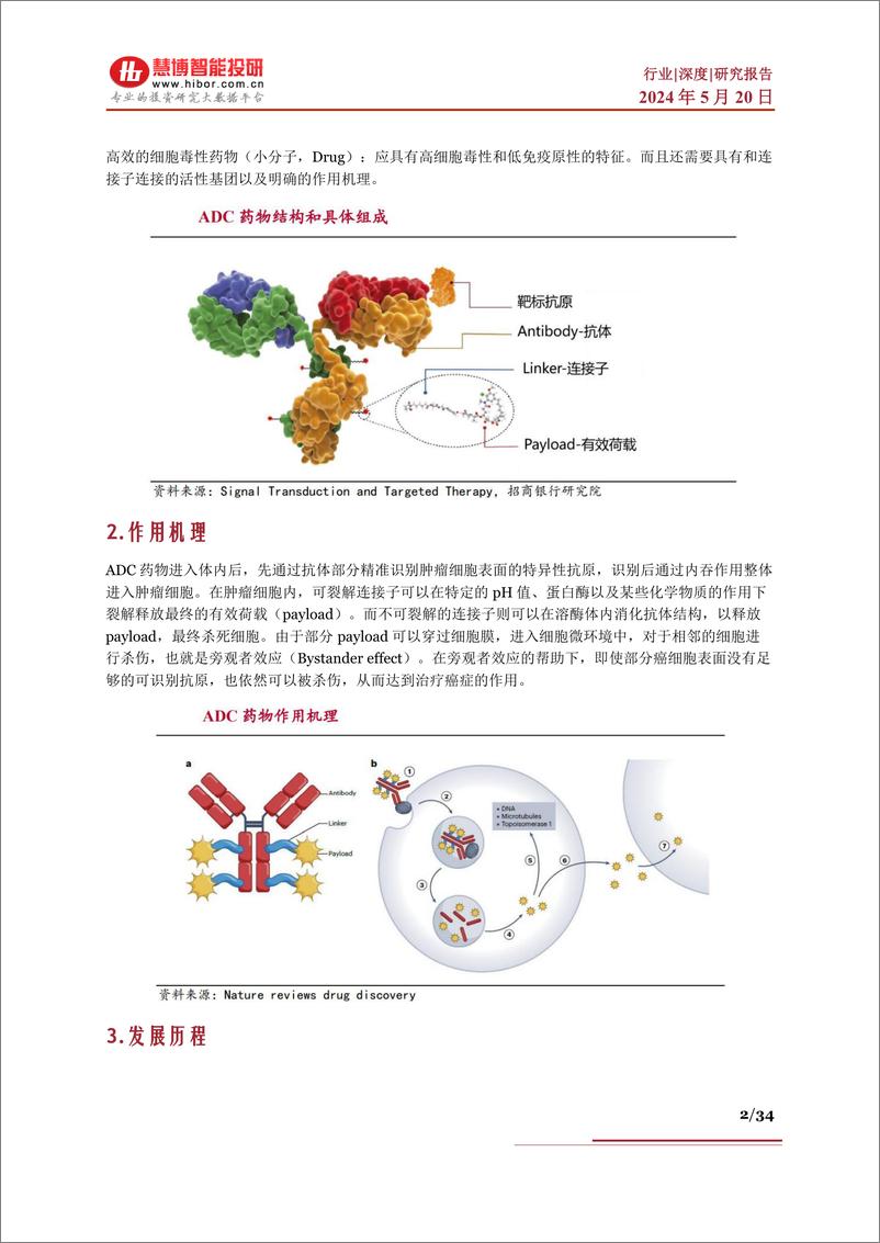 《慧博智能投研：ADC行业深度：市场空间、发展趋势、产业链及相关公司深度梳理》 - 第2页预览图