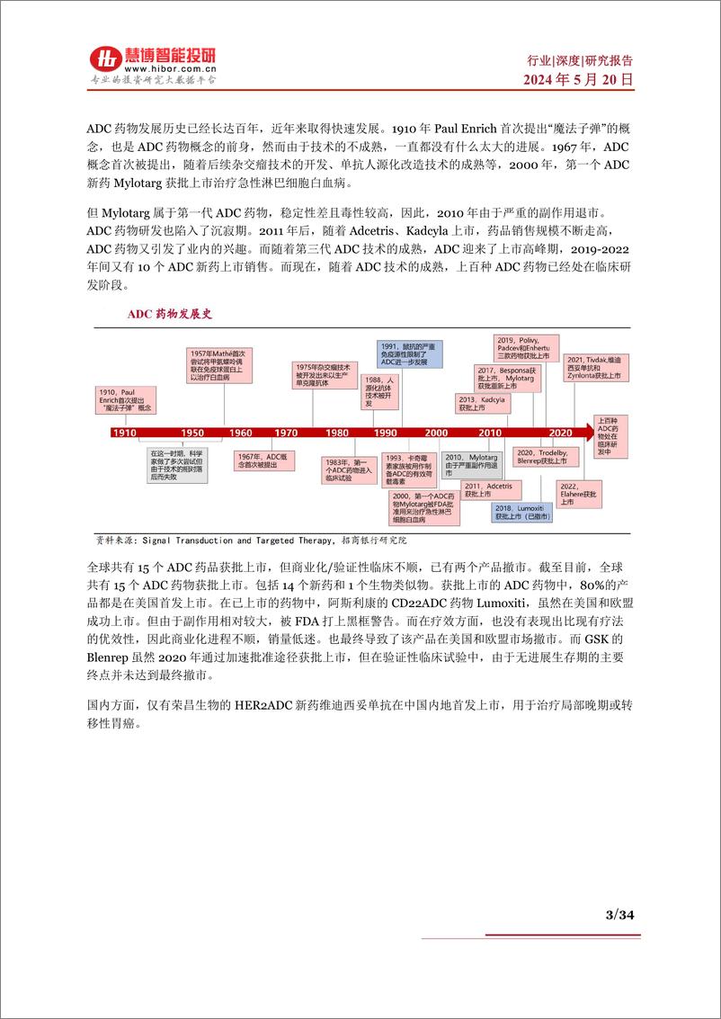 《慧博智能投研：ADC行业深度：市场空间、发展趋势、产业链及相关公司深度梳理》 - 第3页预览图