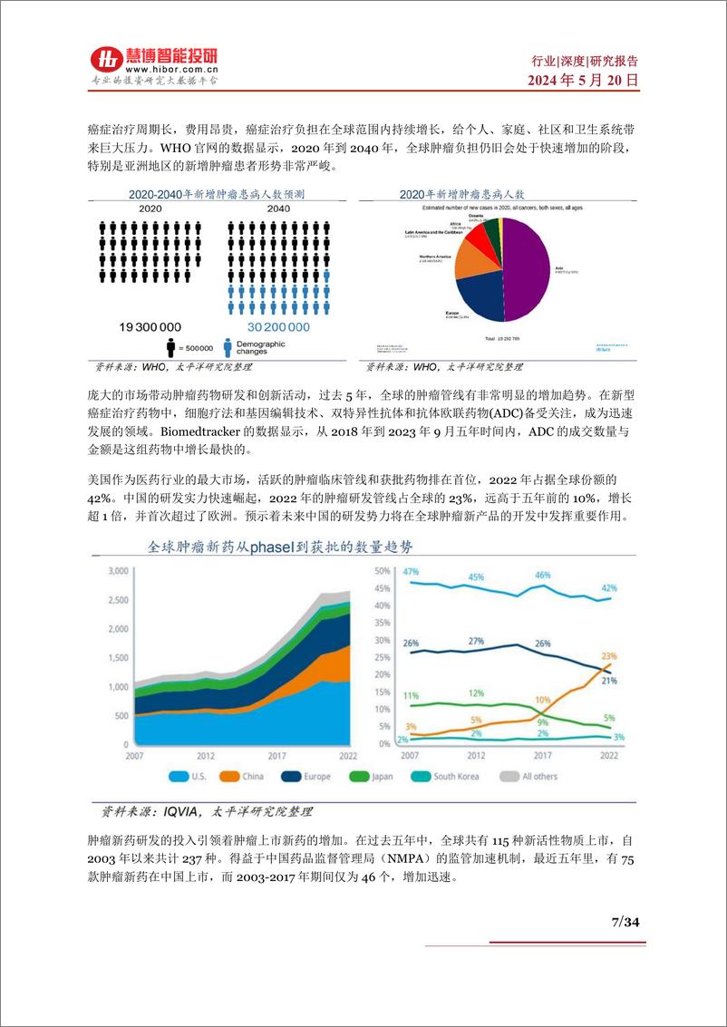 《慧博智能投研：ADC行业深度：市场空间、发展趋势、产业链及相关公司深度梳理》 - 第7页预览图