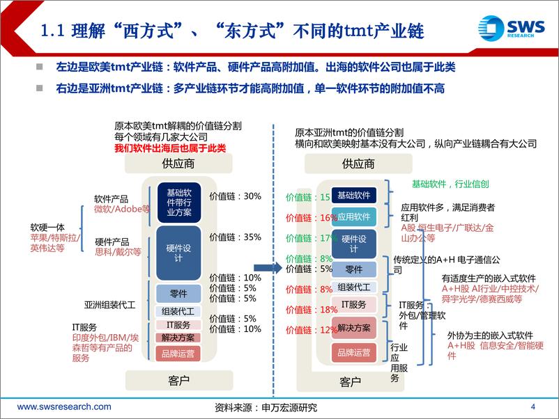 《申万宏源-海外计算机行业发展趋展望2024Q2》 - 第4页预览图