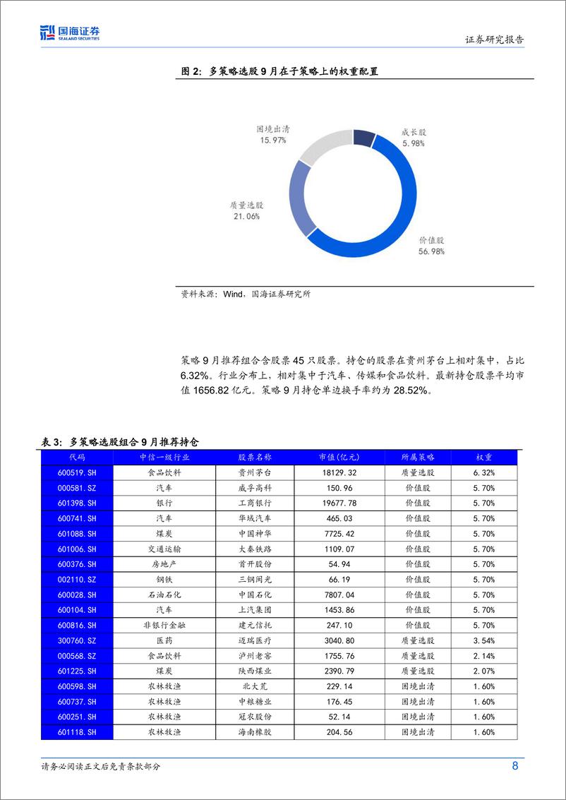 《策略化选股跟踪月报(9月)：8月高质量策略逆势反超，多策略稳定推荐多配价值、质量组合-240905-国海证券-34页》 - 第8页预览图