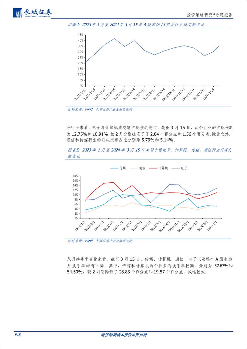 《投资策略研究：AI投资中场，寻找性价比与确定性-240319-长城证券-17页》 - 第5页预览图