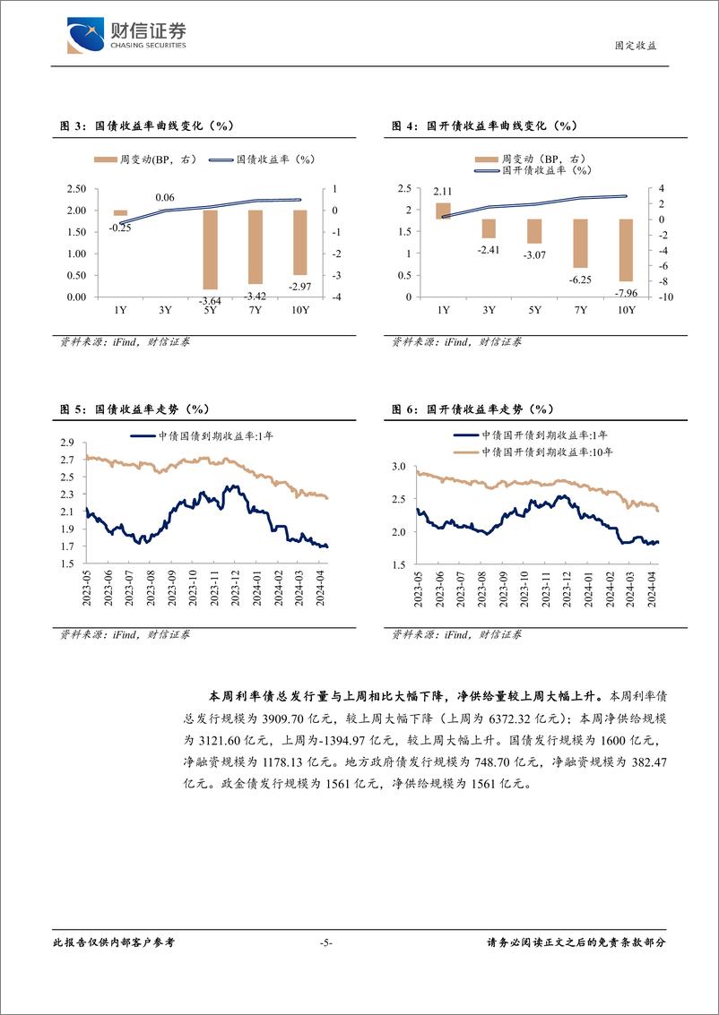 《固定收益：城投非标负面舆情增多，债市延续震荡偏强-240422-财信证券-10页》 - 第4页预览图