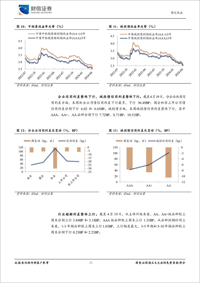 《固定收益：城投非标负面舆情增多，债市延续震荡偏强-240422-财信证券-10页》 - 第6页预览图