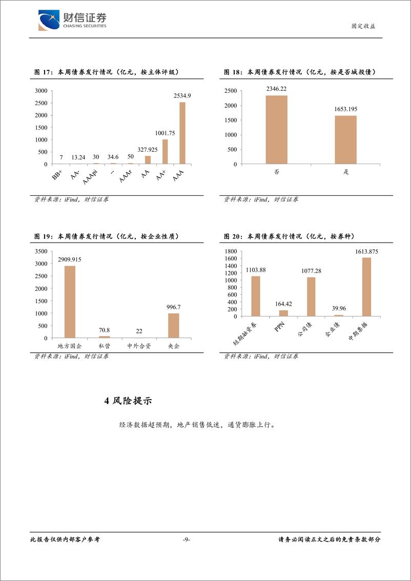 《固定收益：城投非标负面舆情增多，债市延续震荡偏强-240422-财信证券-10页》 - 第8页预览图