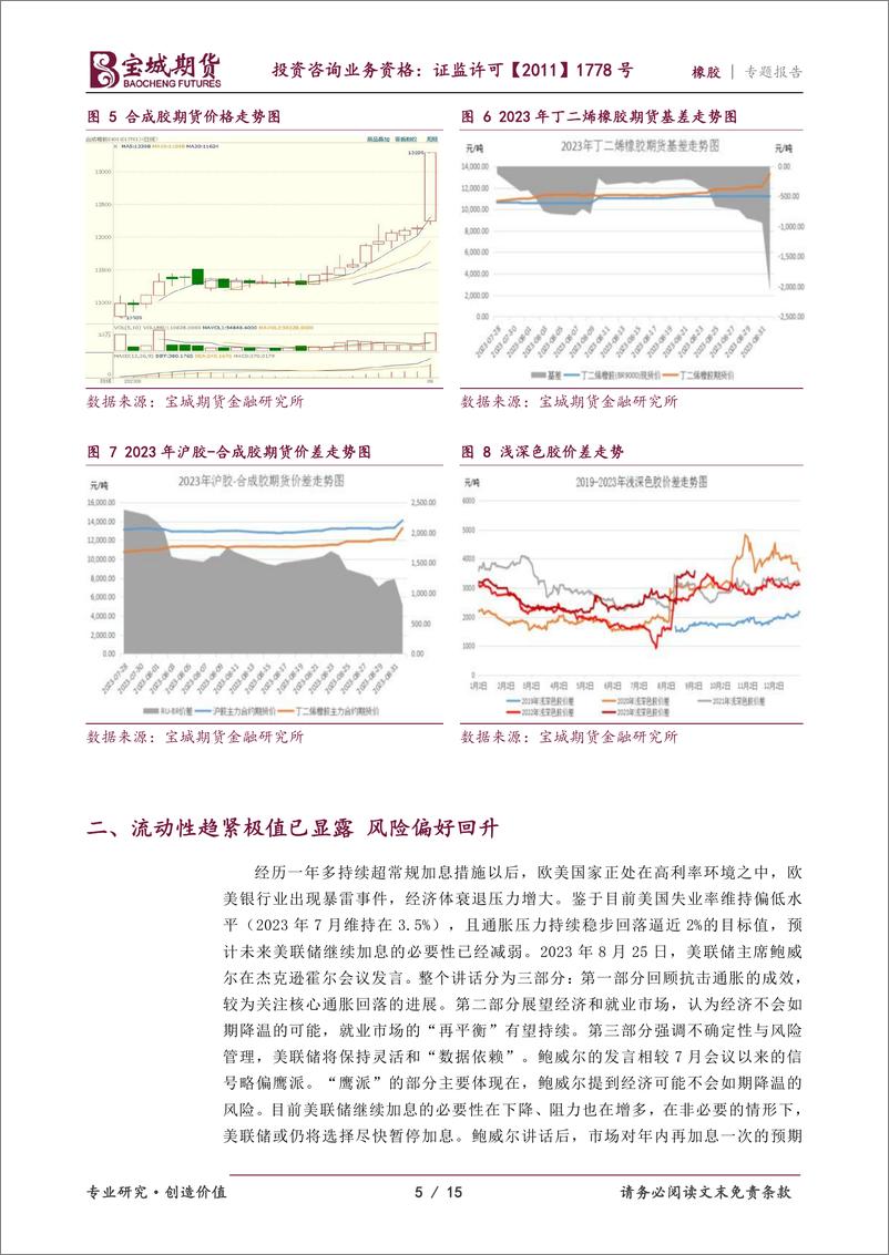 《橡胶专题报告：多方利好共振，橡胶联袂上涨-20230902-宝城期货-15页》 - 第6页预览图