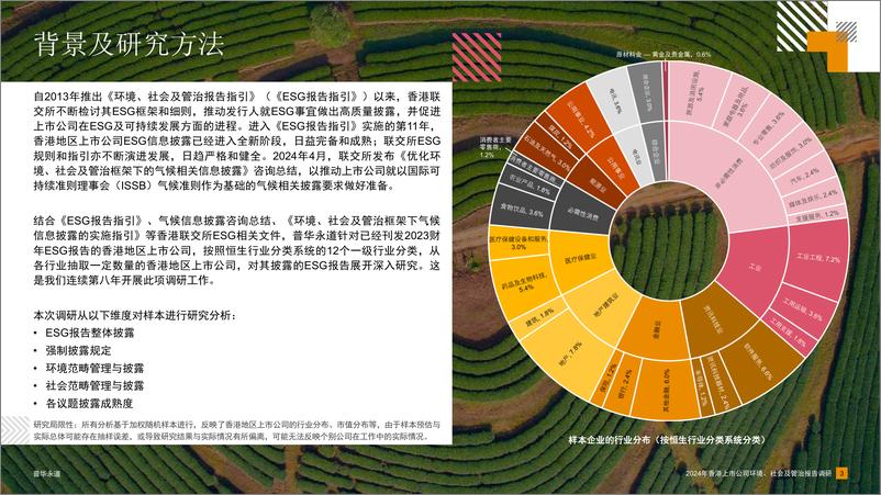 《2024香港上市公司环境社会及管治报告调研-普华永道》 - 第4页预览图