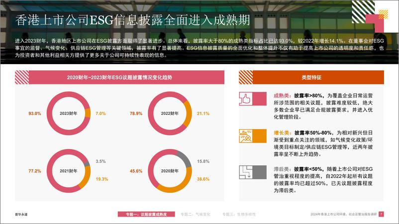 《2024香港上市公司环境社会及管治报告调研-普华永道》 - 第8页预览图