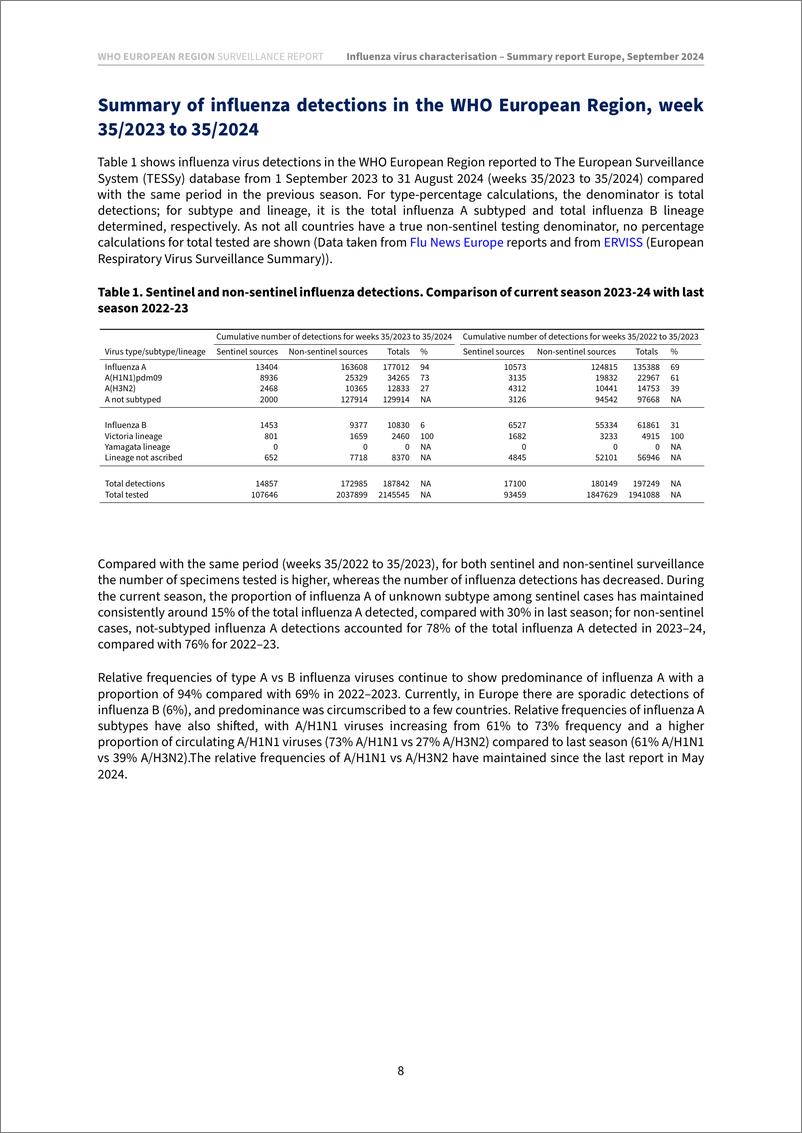 《欧洲疾控中心-2024年9月欧洲流感病毒特征概述（英）-41页》 - 第8页预览图