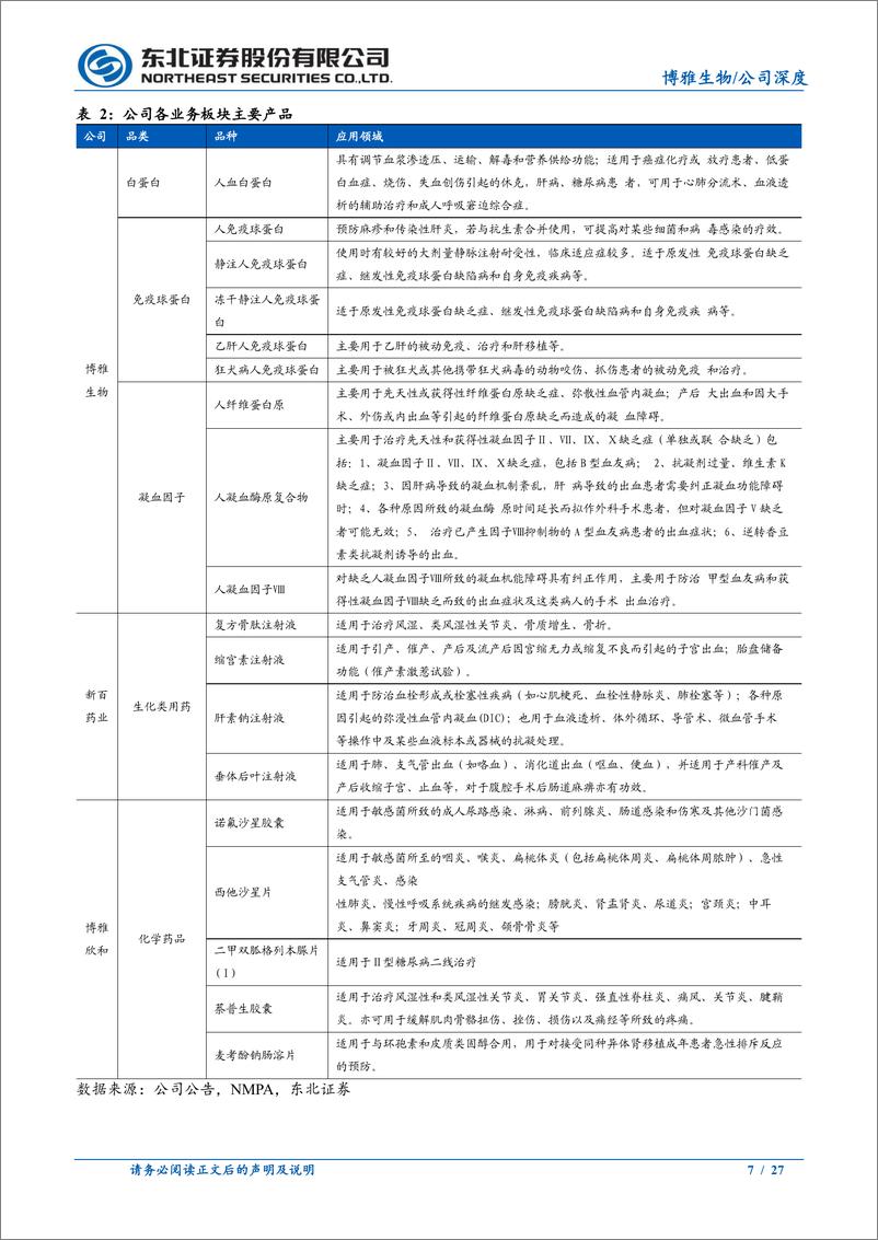 《博雅生物(300294)深度报告：深耕血制品领域，收购绿十字扩大行业版图-241230-东北证券-27页》 - 第7页预览图