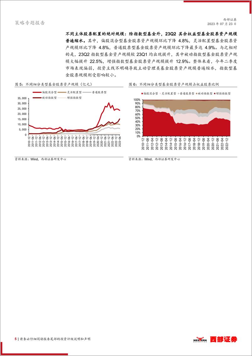 《2023Q2基金季报分析：从基金二季报探寻行业加仓空间-20230723-西部证券-21页》 - 第6页预览图