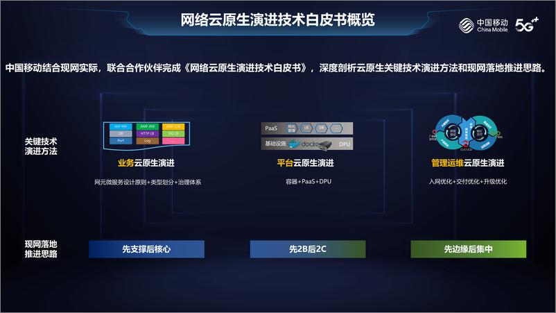 《刘景磊：中国移动网络云原生演进技术白皮书-4页》 - 第4页预览图