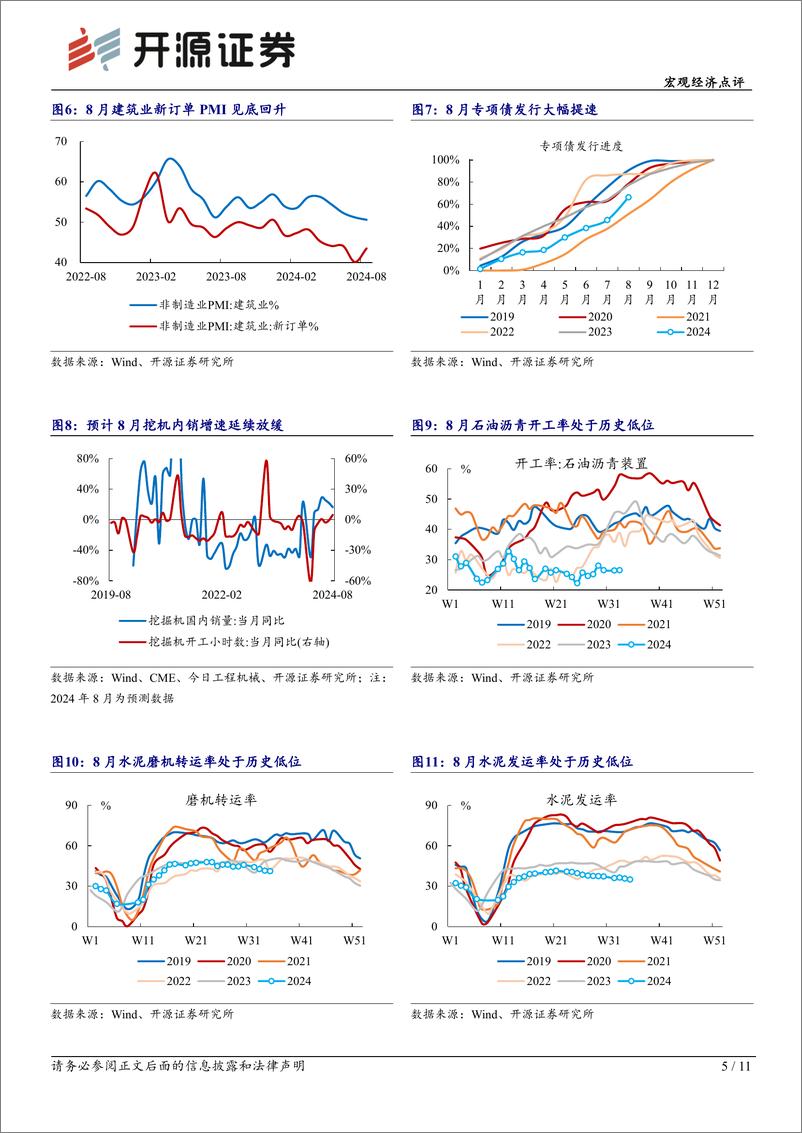 《兼评8月PMI数据：若存量房贷降息，潜在空间或2倍于2023年9月-240831-开源证券-11页》 - 第5页预览图