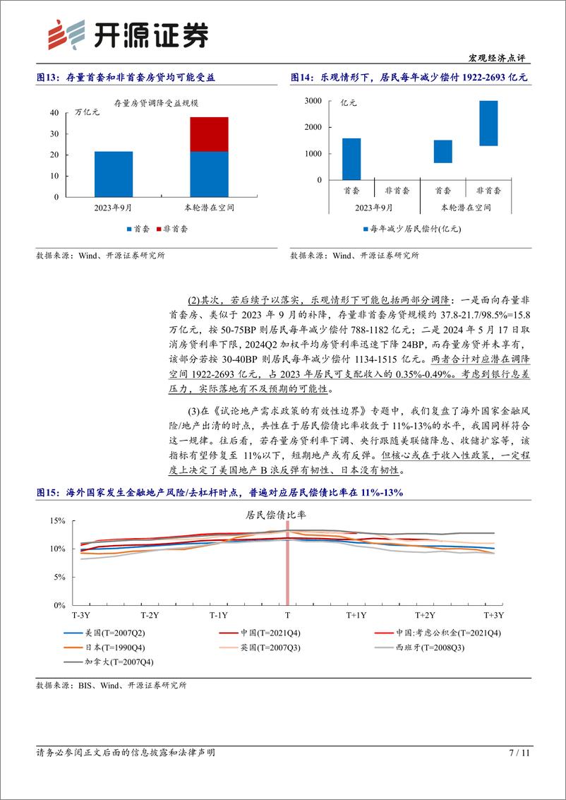 《兼评8月PMI数据：若存量房贷降息，潜在空间或2倍于2023年9月-240831-开源证券-11页》 - 第7页预览图