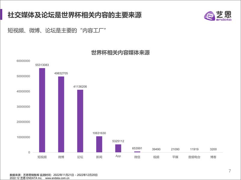 《2022世界杯营销分析：数据赋能品牌致胜世界杯-29页》 - 第8页预览图