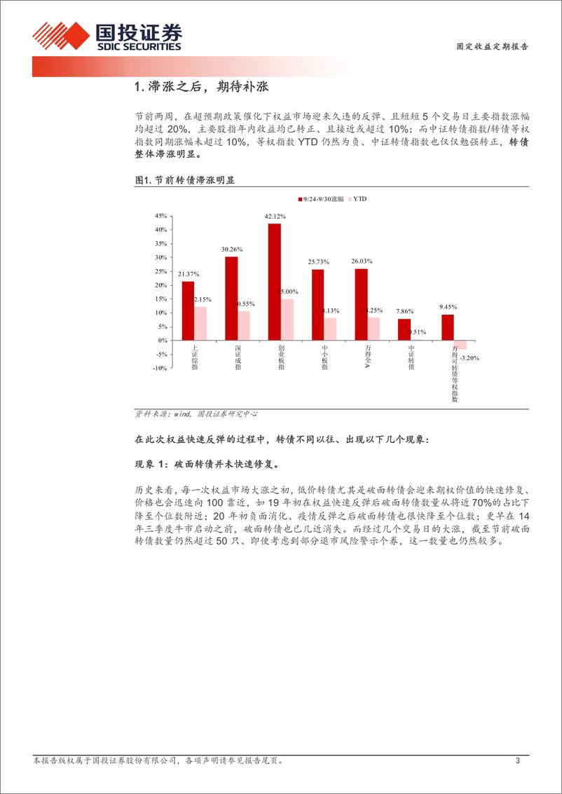 《固定收益定期报告：滞涨之后，期待补涨-241008-国投证券-15页》 - 第3页预览图