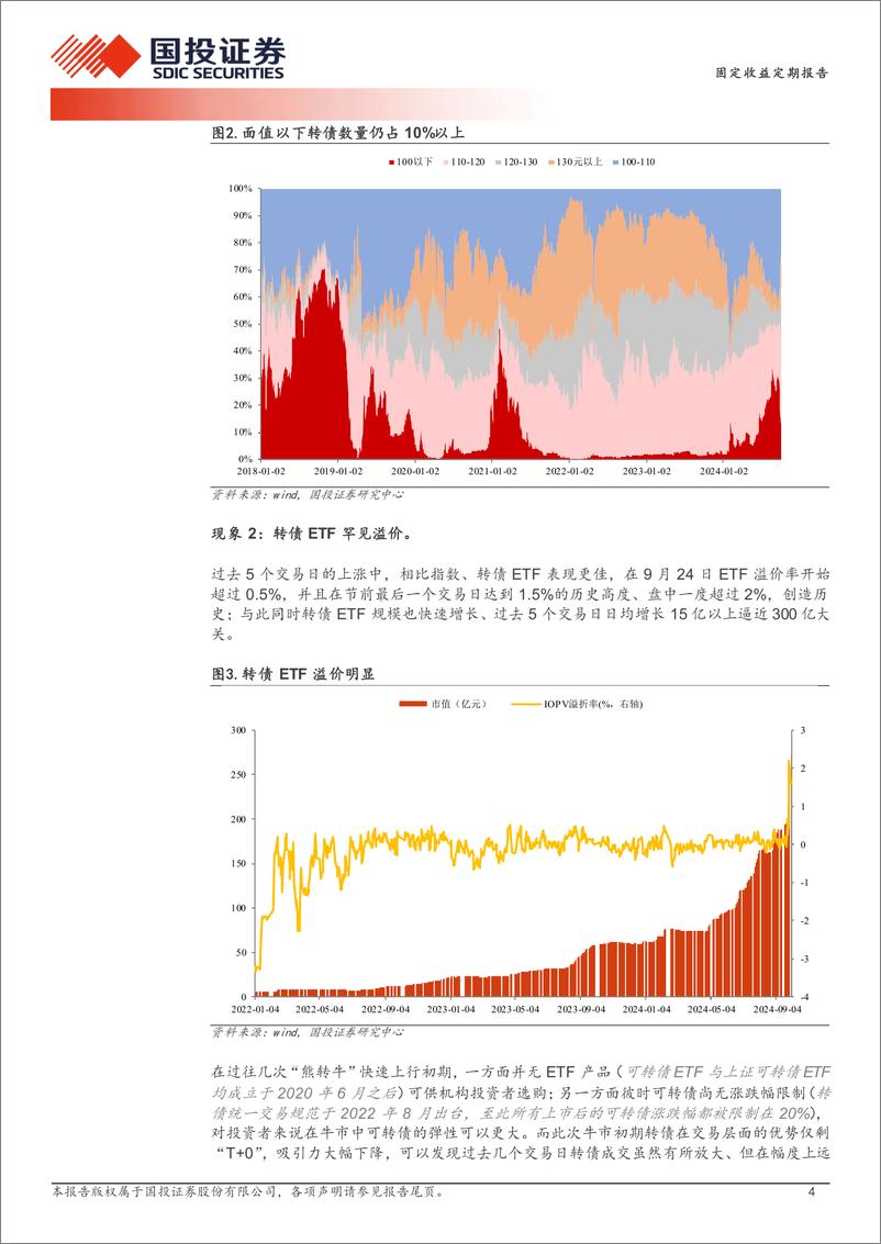 《固定收益定期报告：滞涨之后，期待补涨-241008-国投证券-15页》 - 第4页预览图